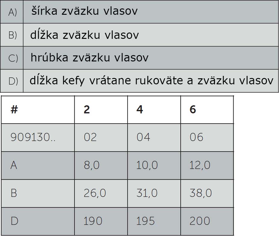 Tabulka hodnoty stetca Van gogh 130